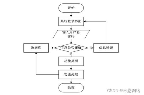 SSM框架下的疫情時(shí)代進(jìn)出口食品安全信息管理系統(tǒng)設(shè)計(jì)與實(shí)現(xiàn)